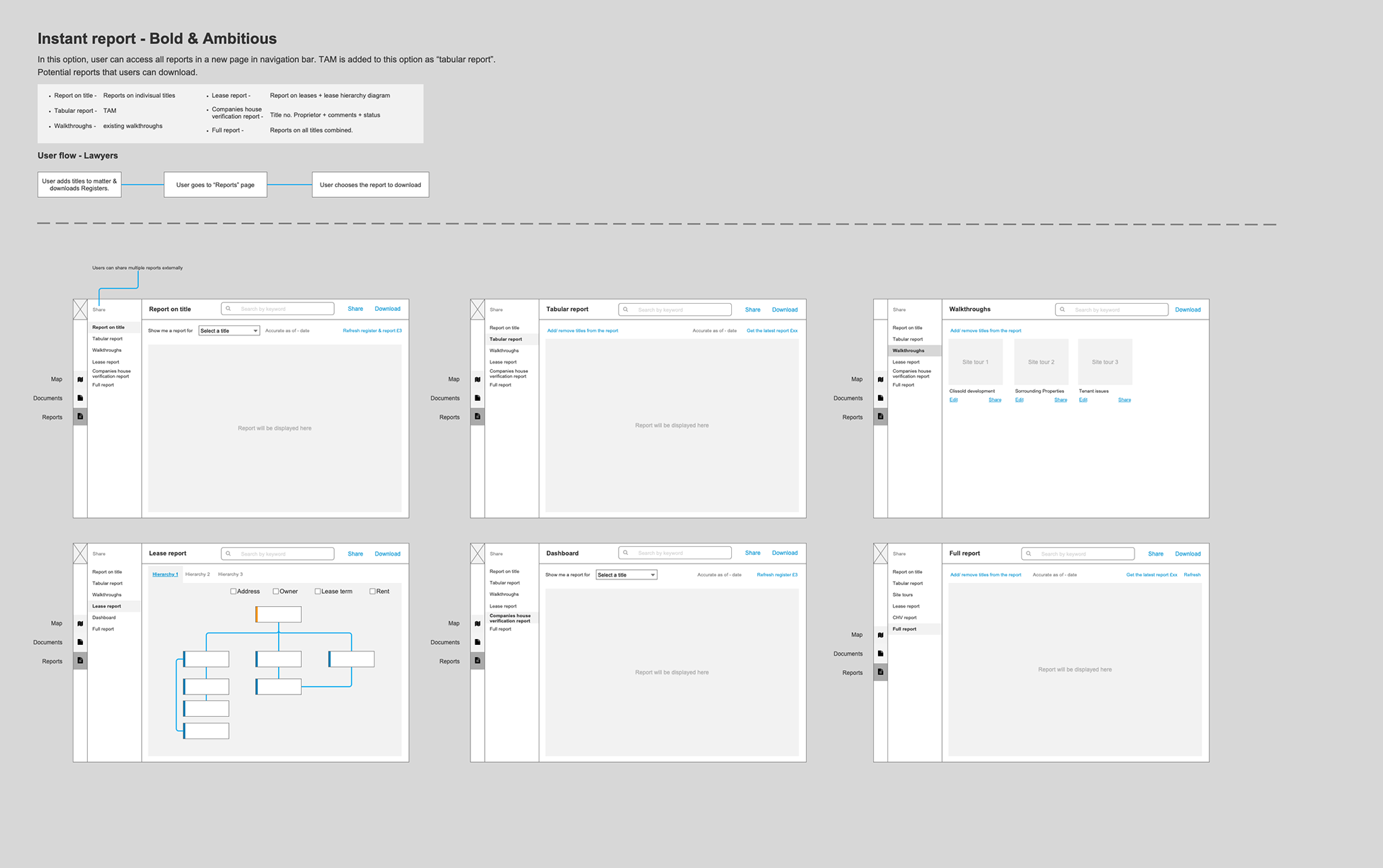 Initial "Bold & Ambitious" ideas shared across the company