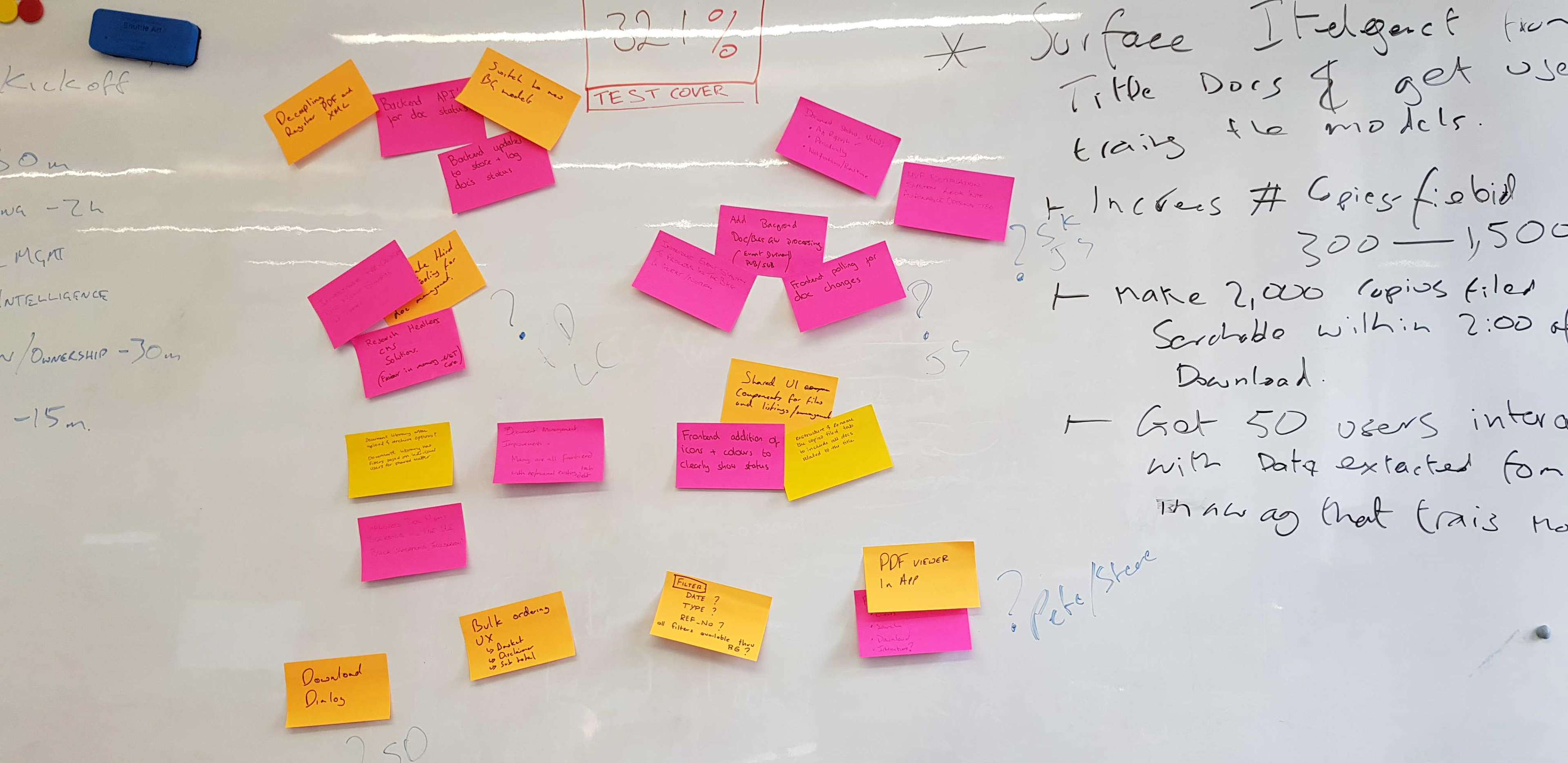 Initial brainstorming