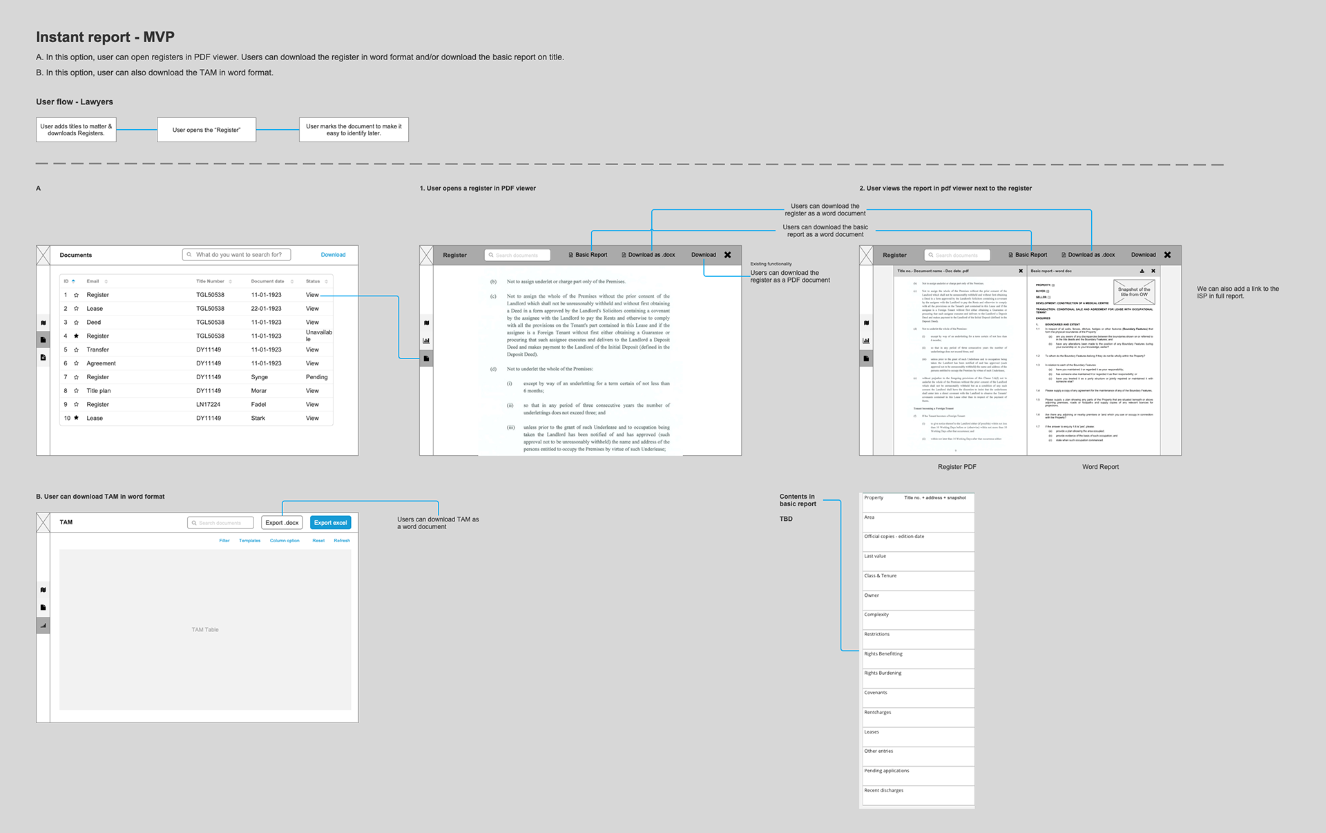 Initial "MVP" ideas shared across the company