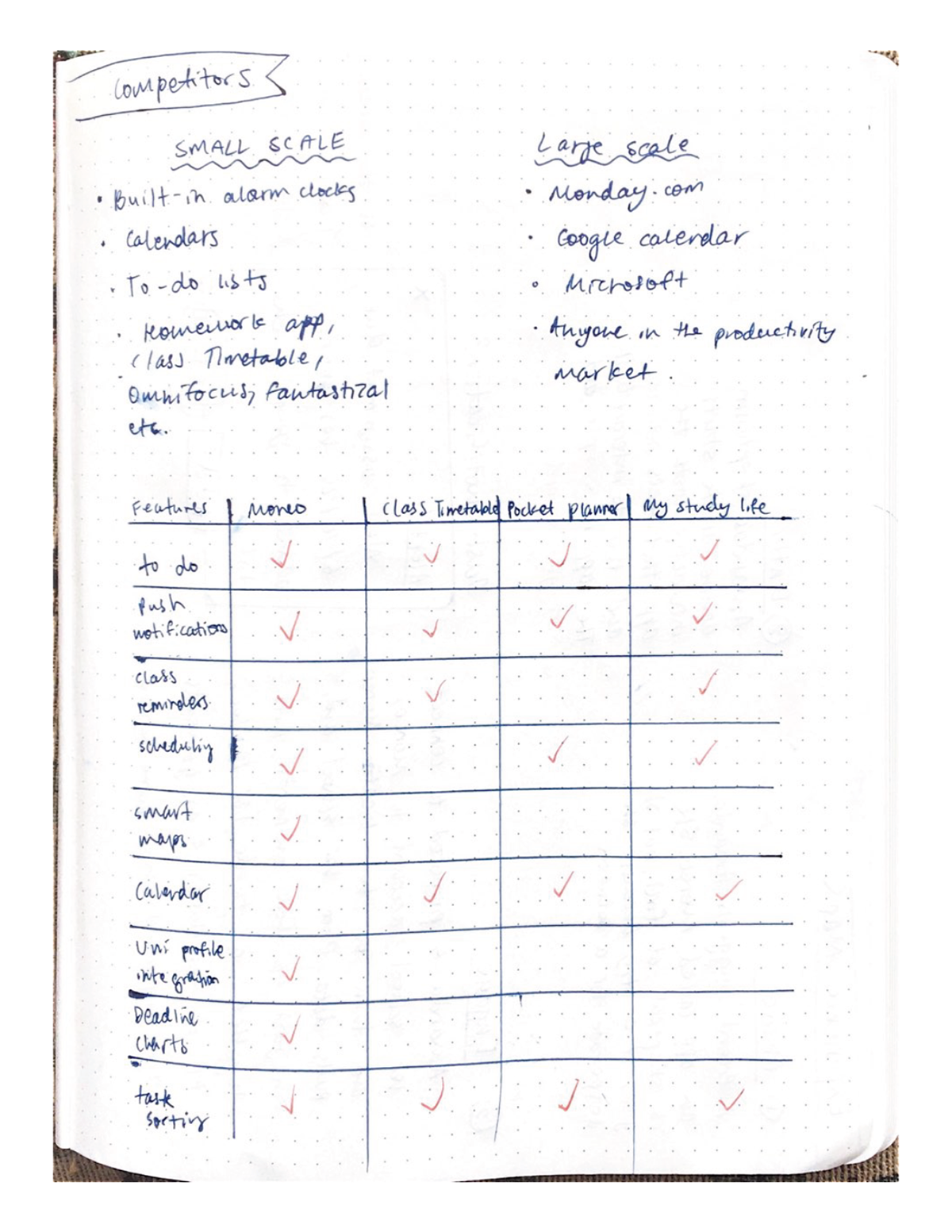 Competitor Analysis