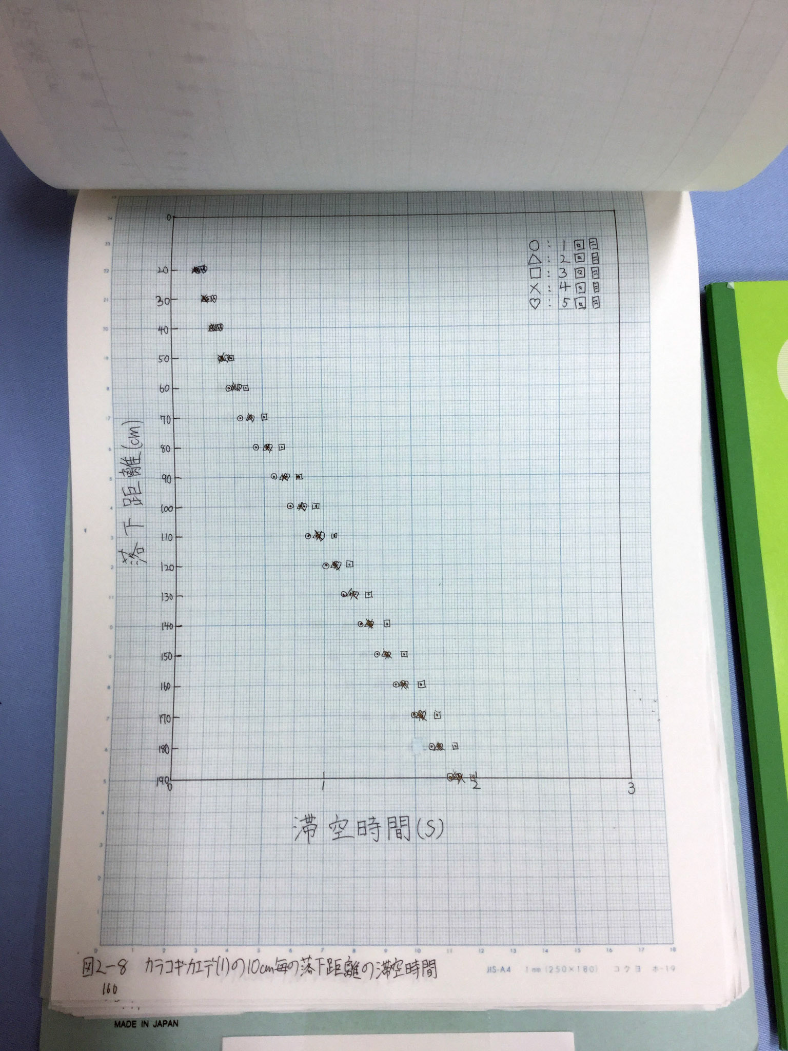 翼果の落下と回転~ハイスピード映像による分析~