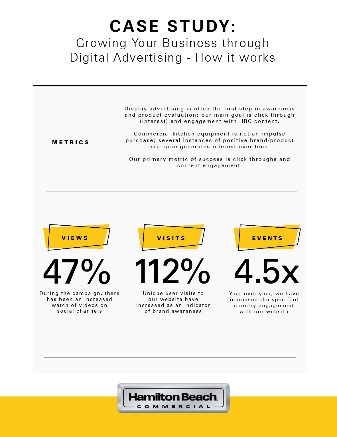 HBC International Case Study