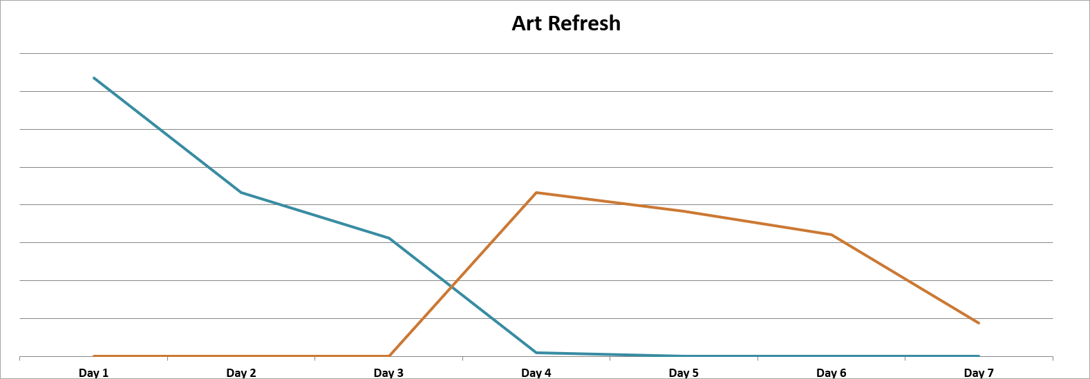 Act II: Measure everything