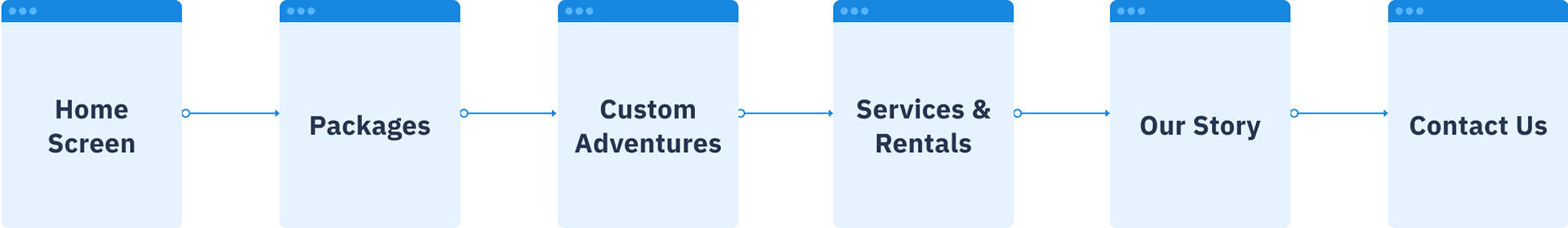 Main category headings for site map