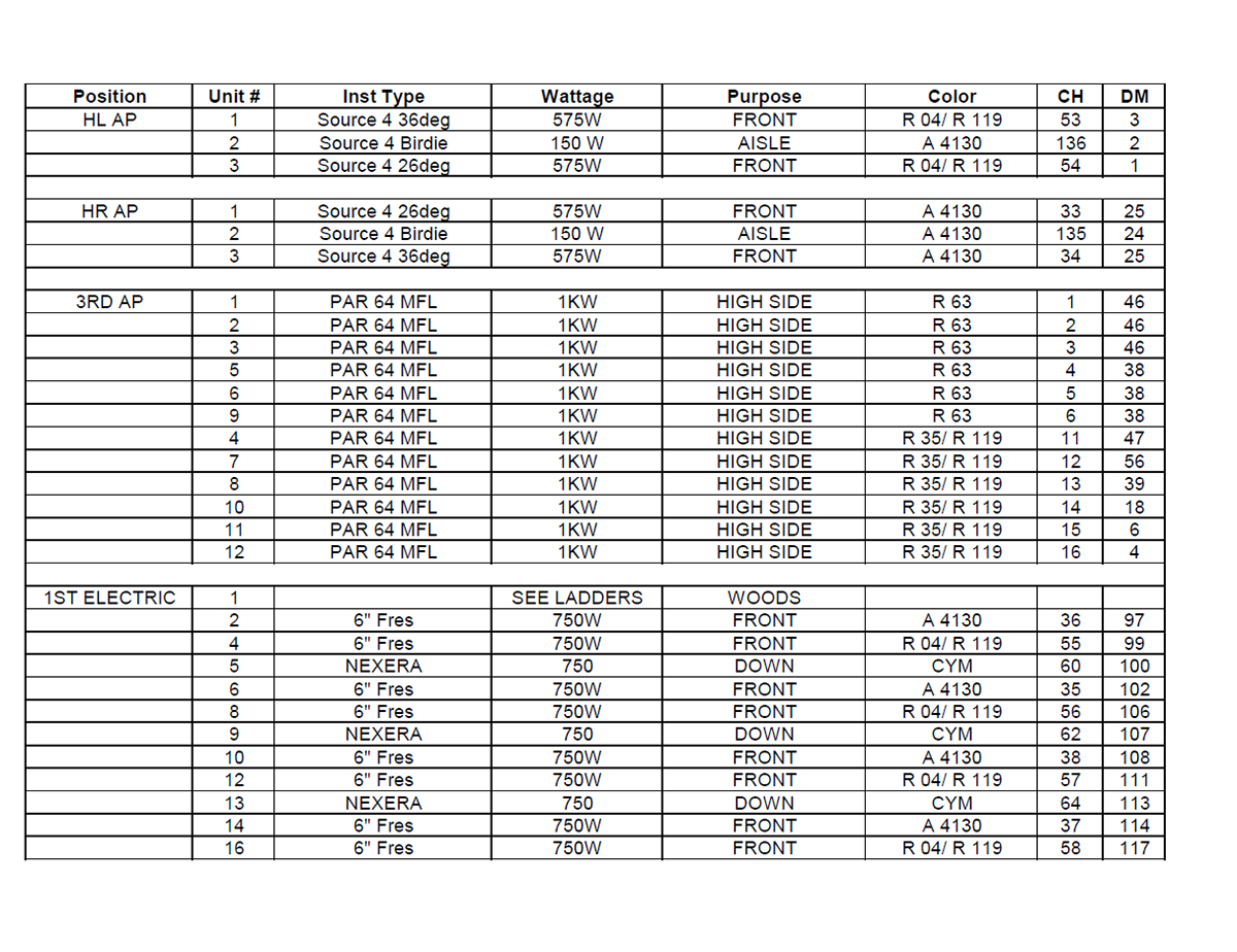 A Midsummer Night's Dream — Instrument Schedule — Page 2 — MS Excel