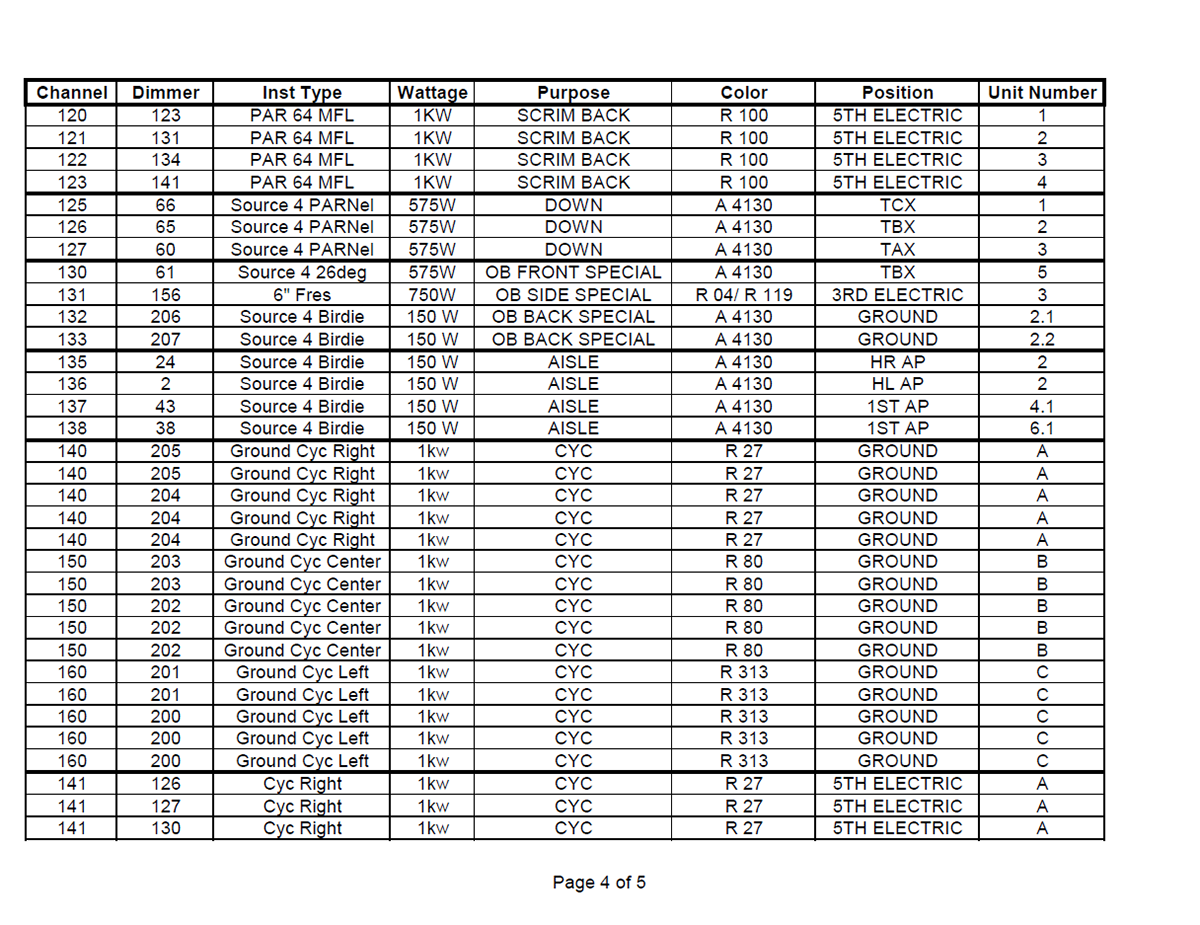 A Midsummer Night's Dream — Channel Hookup — Page 4 — MS Excel