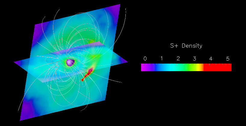 Simulation of Sulfer plasma emitted from the Jovian moon Io (located at the front of the red plasma stream) as the moon travels around Jupiter (the central purple sphere)
