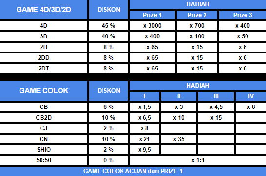 Live Draw Togel California D4
, Live Result Togel California D4 Data Hk