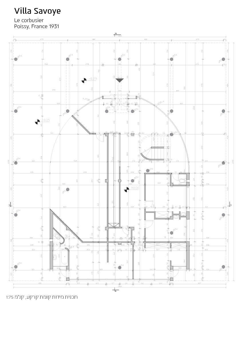 Level A