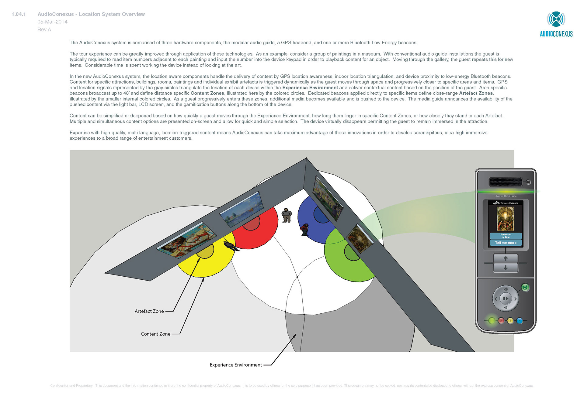 Experience Design