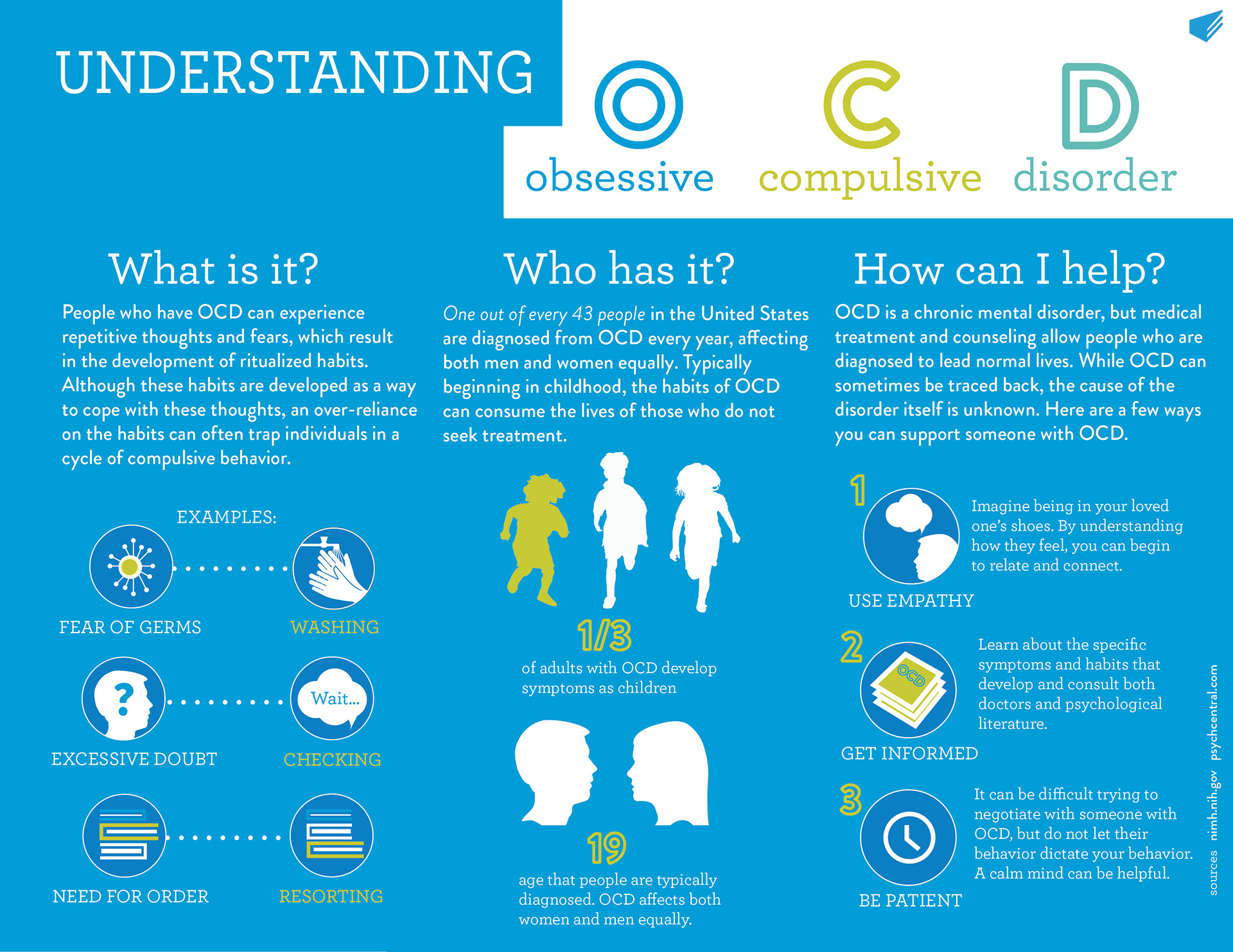 Irfan Ibrahim Understanding Ocd Irfan Ibrahim Understanding Ocd