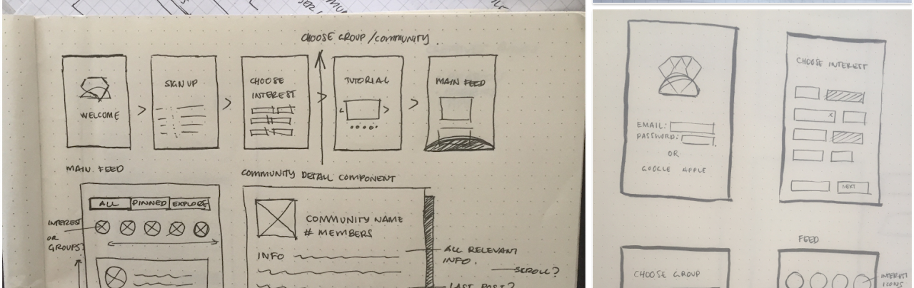 Brainstorming the flow