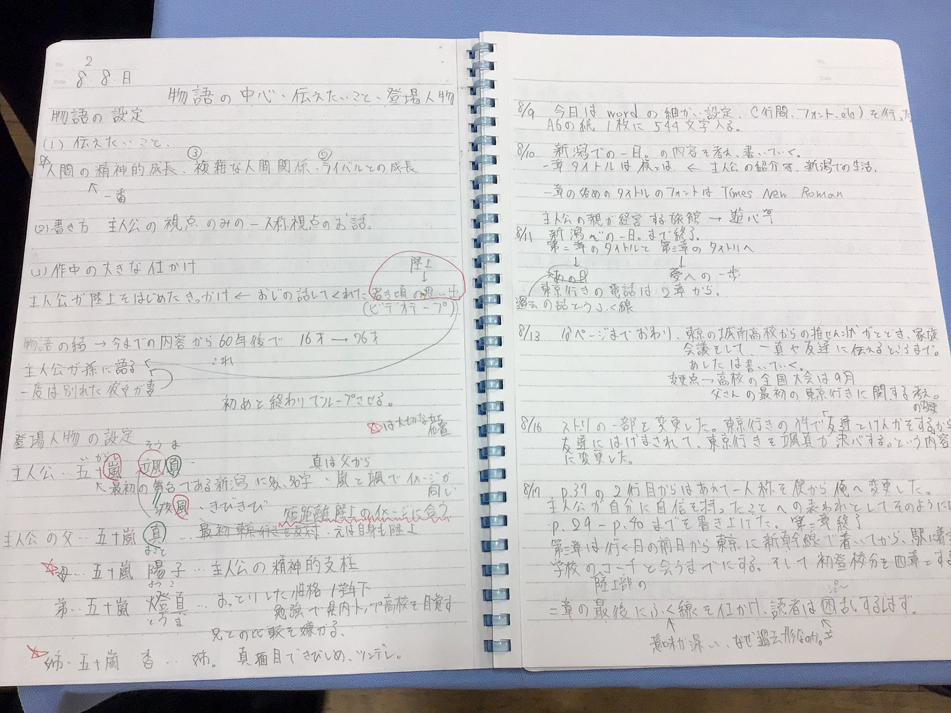 青い太陽【上】