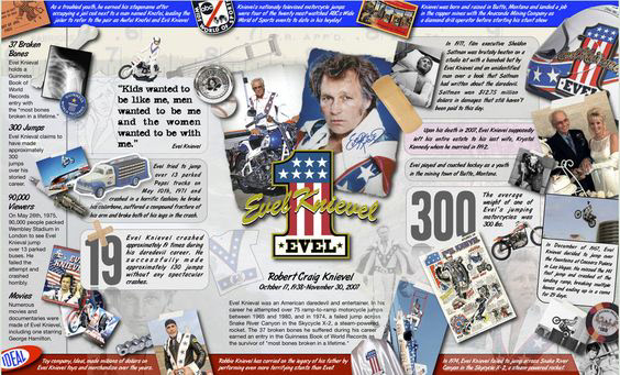 Evel Knievel Infographic Poster