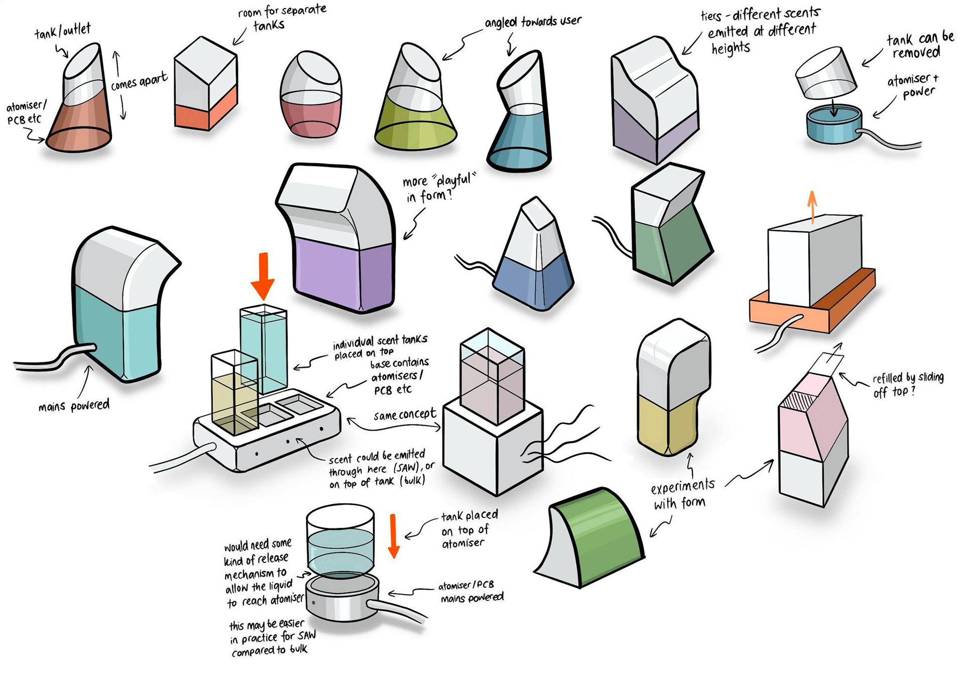 2D Exploration