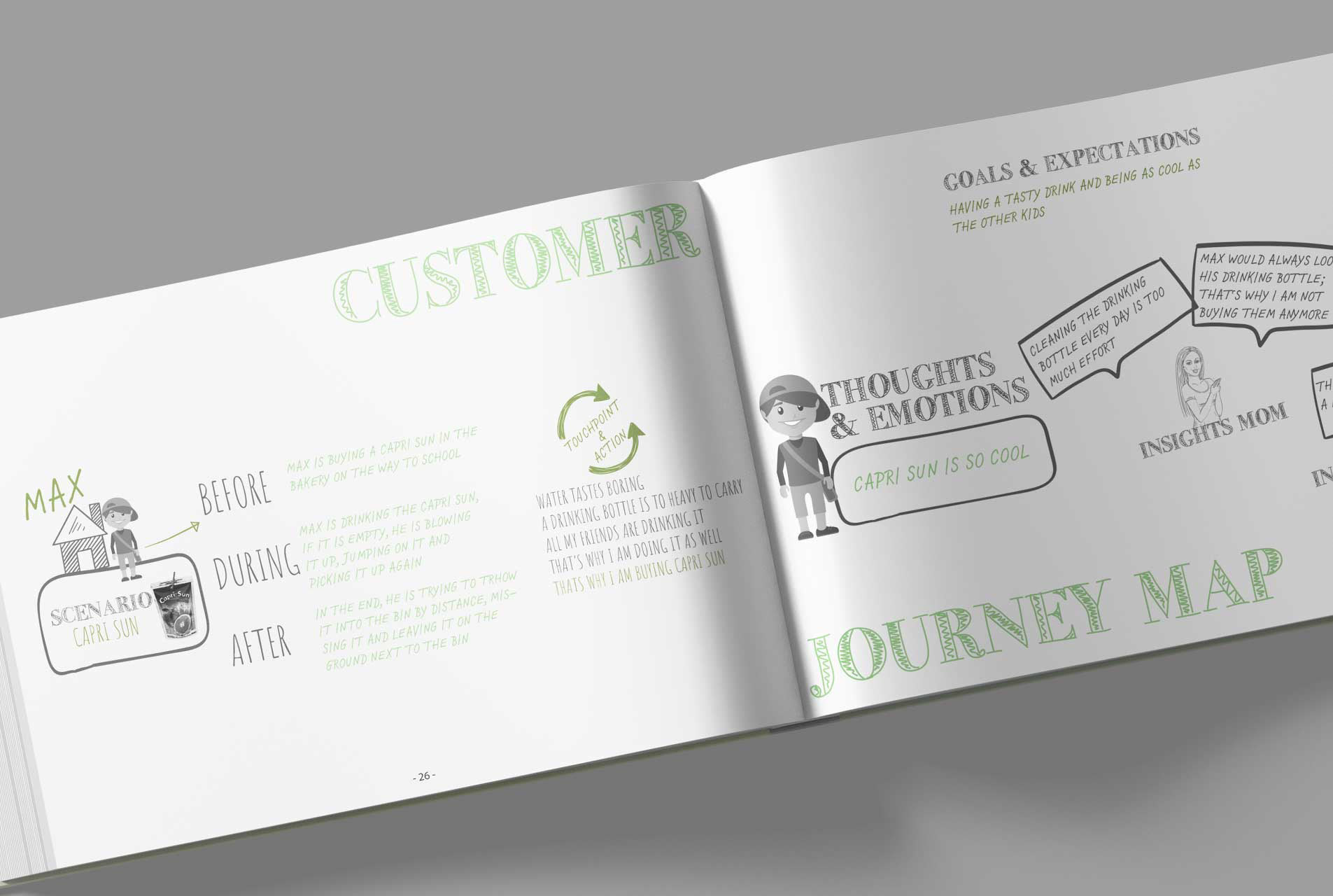 Customer Journey Map - UX Project