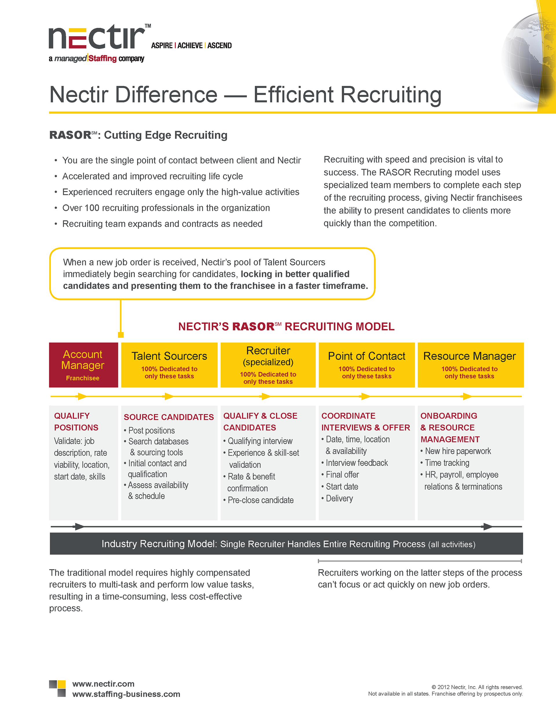 sales sheet