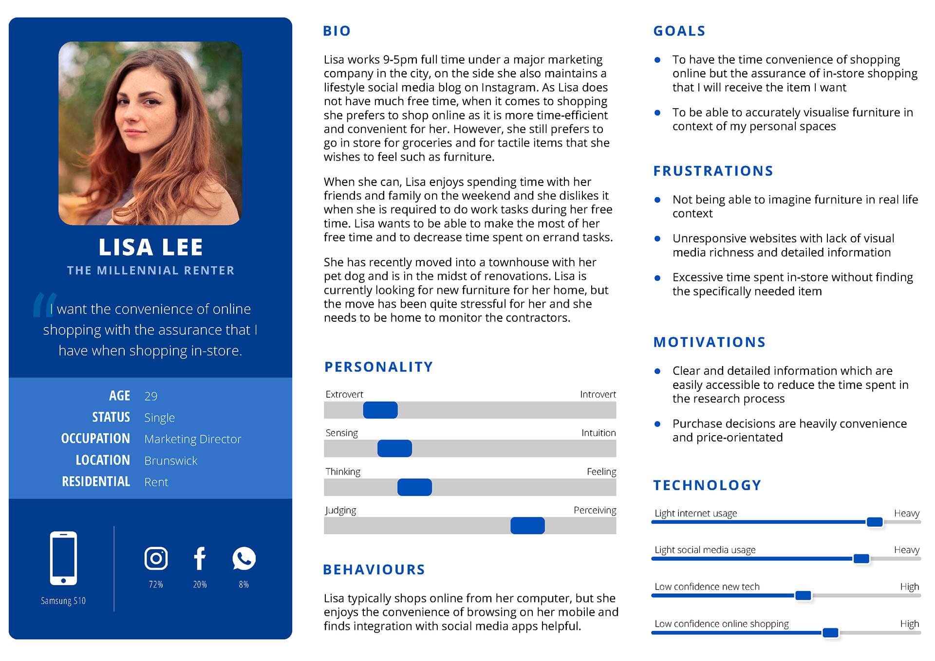 User persona