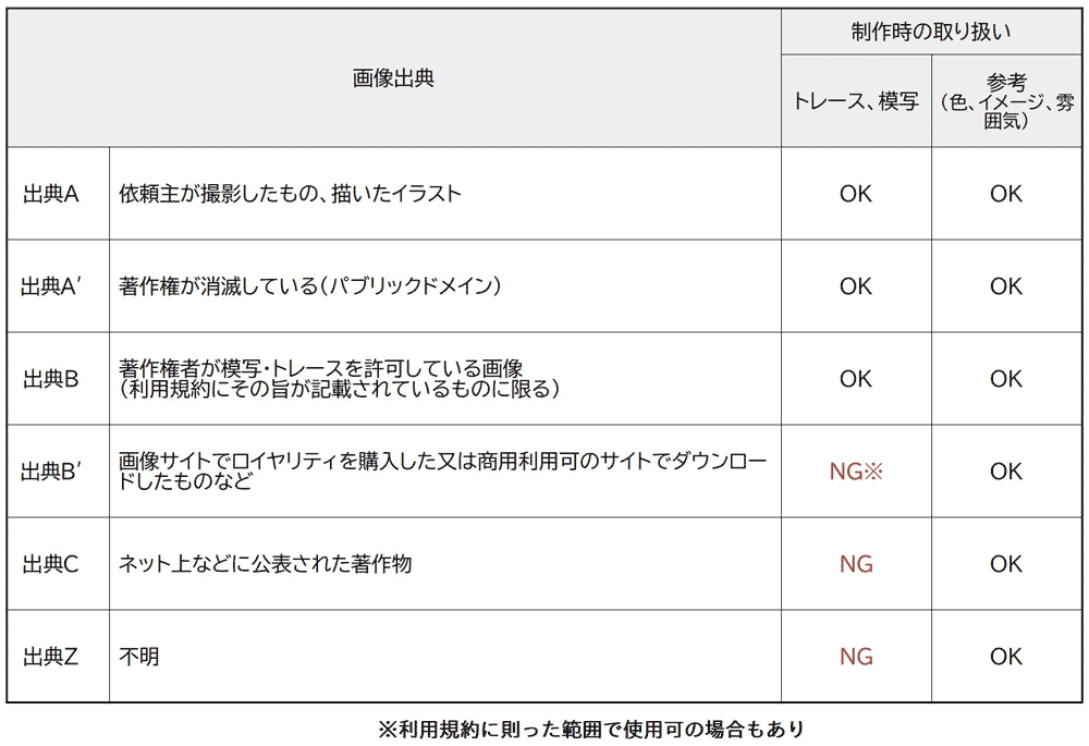 やぎめイラスト制作所 キャラクターイラスト 風景 建築 観光地イラスト 参考資料 写真 イラスト 取り扱いについての注意事項