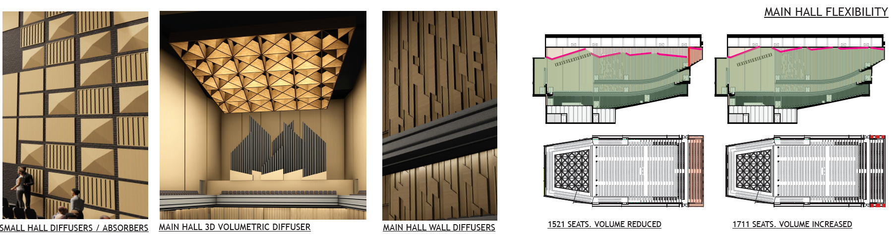 Main hall flexibility