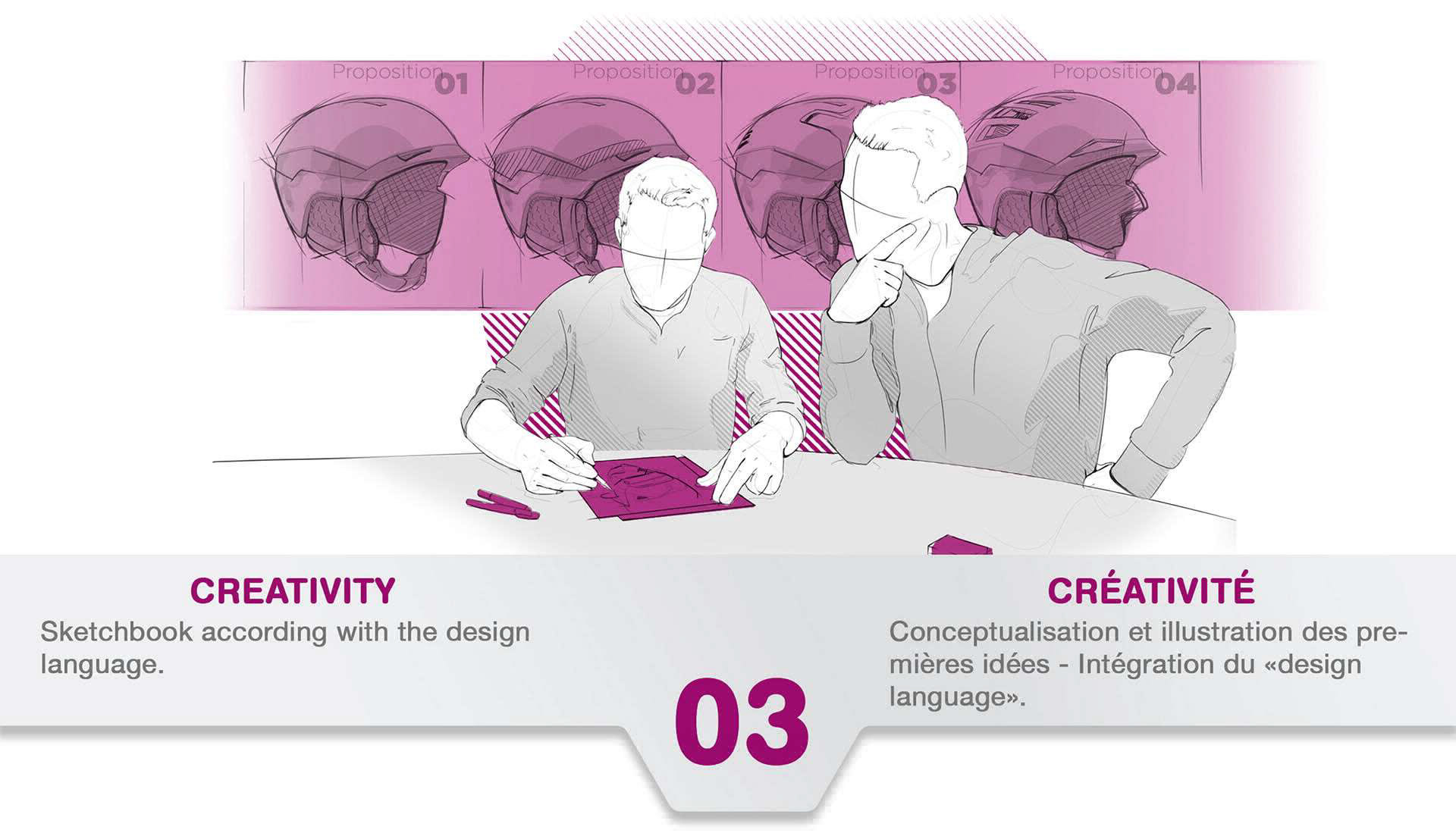 Design industriel - Conceptualisation du produit
