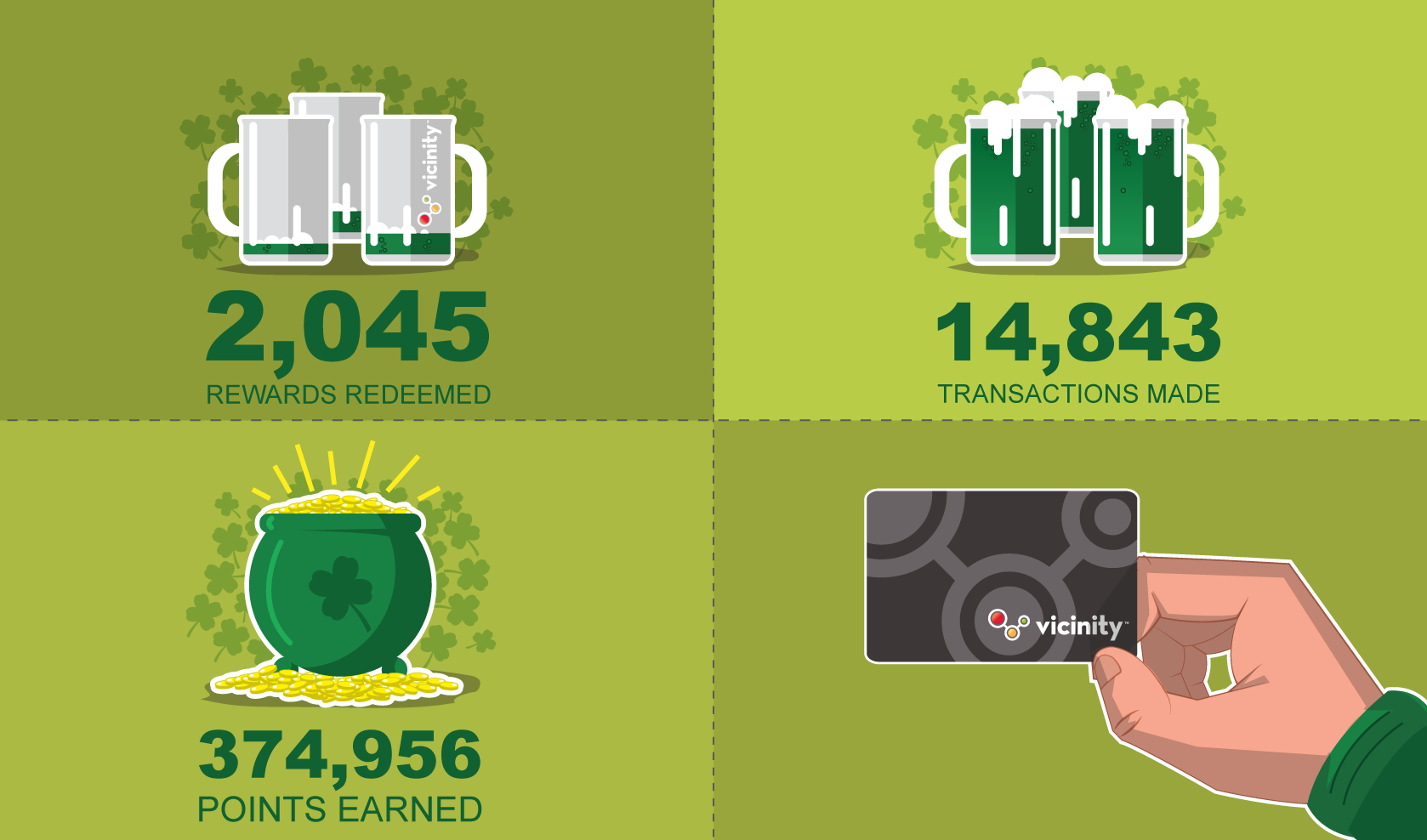 Social Media Infographic - Rogers Vicinity