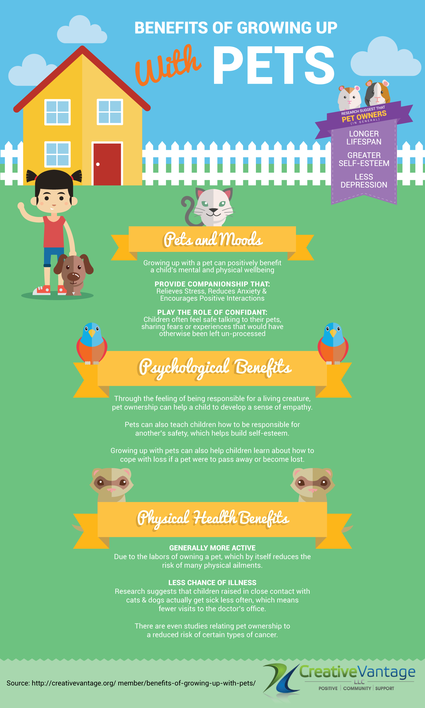 Lauren Rosenquist Benefits of Pets Infographic