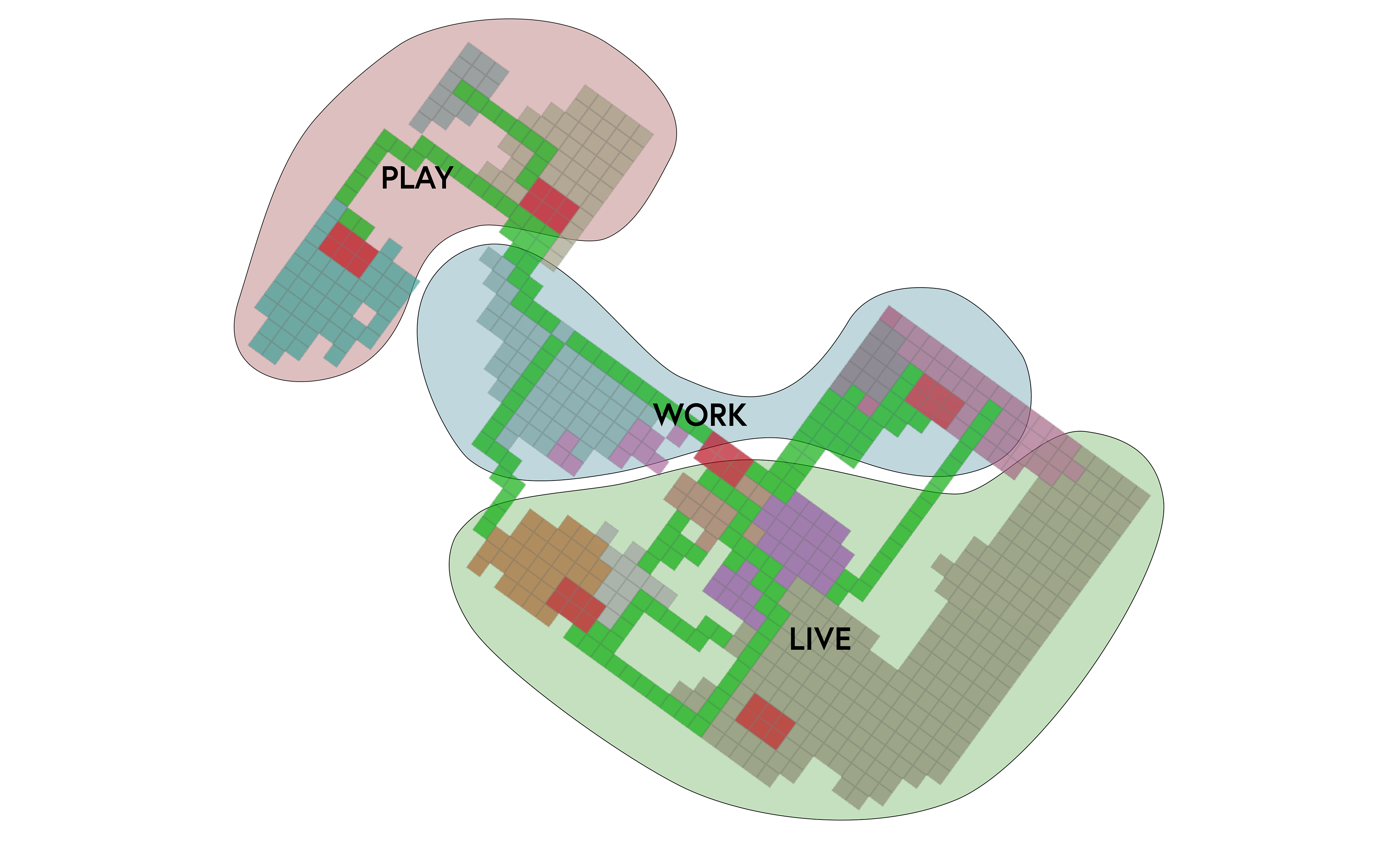 Program Clusters