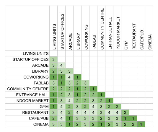 REL Chart