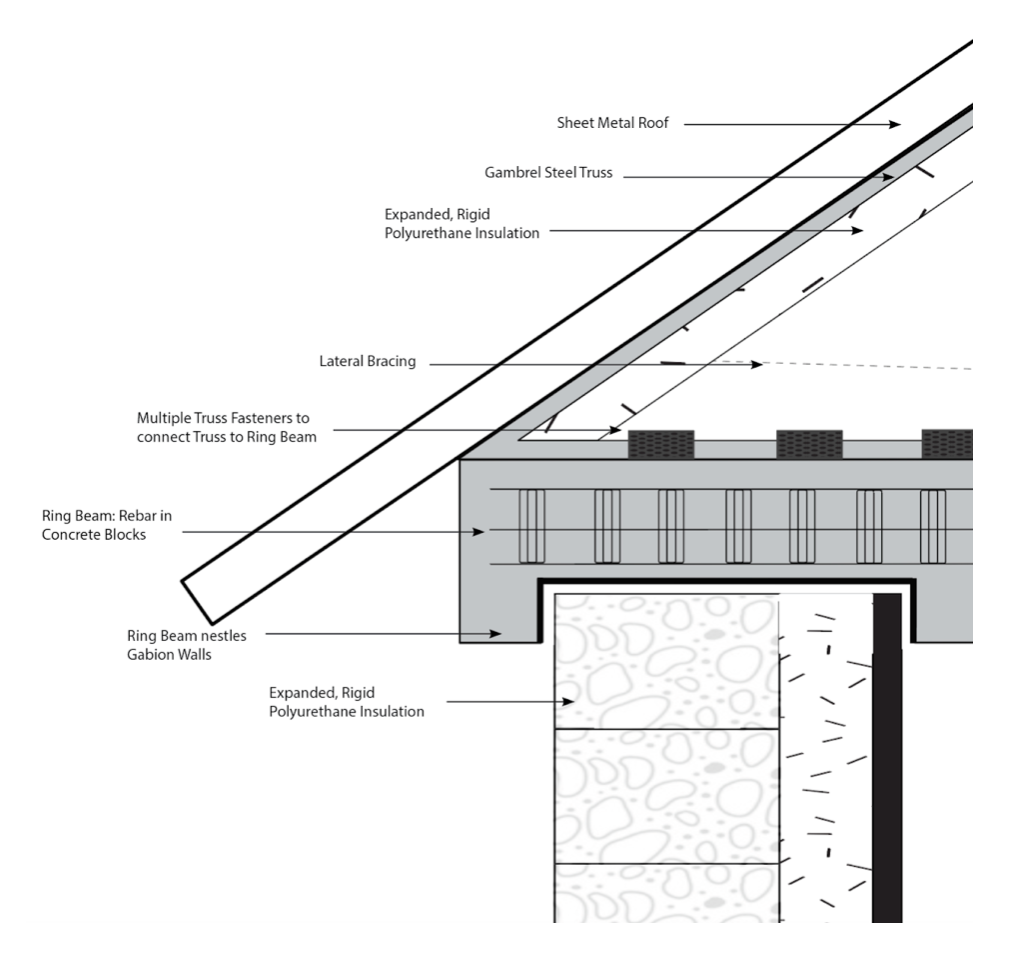 Roof Detail
