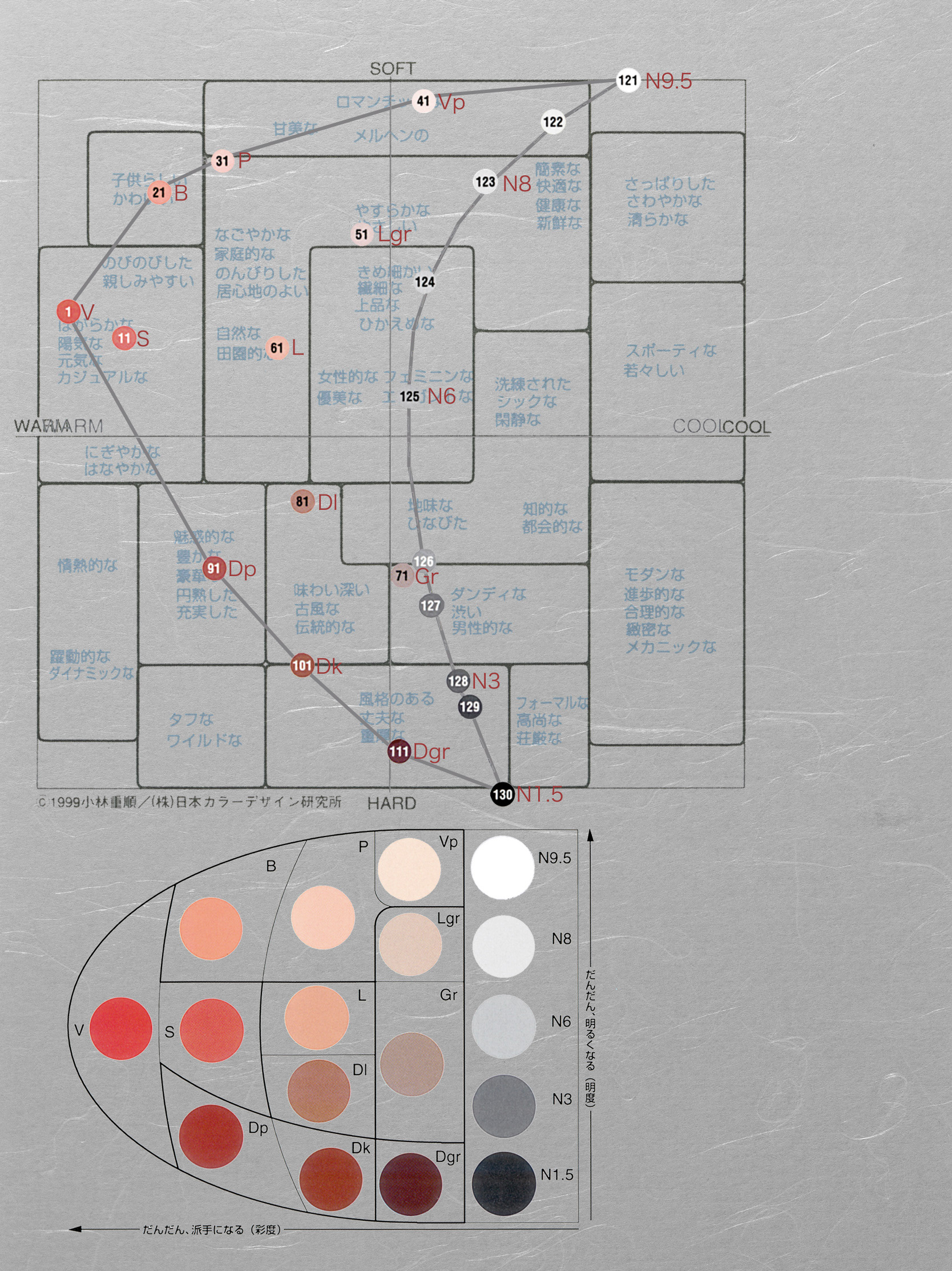 Visual Image Scale Shuya Kume 単色イメージスケール