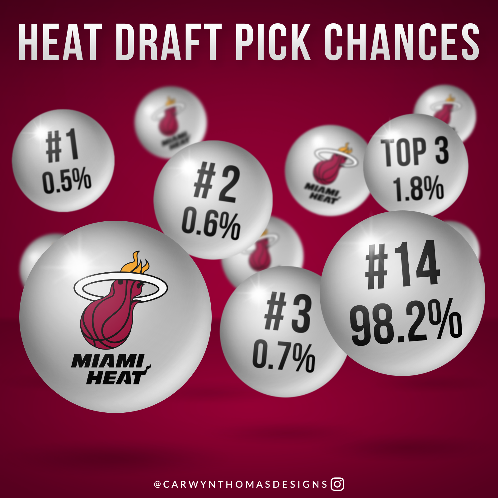 Miami Heat Lottery Odds 2017