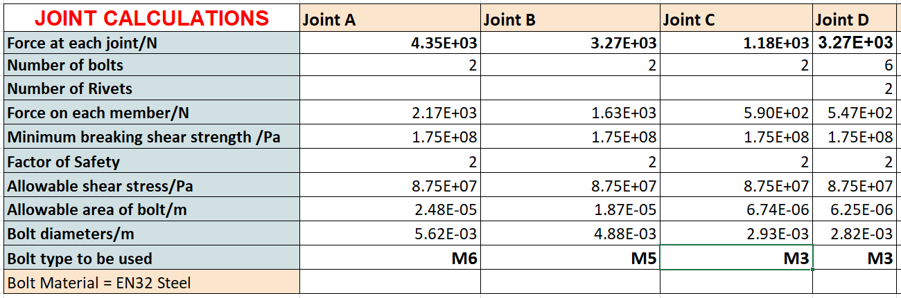 Joint Calculations in Microsoft Excel - Used to identify which  bolt to use