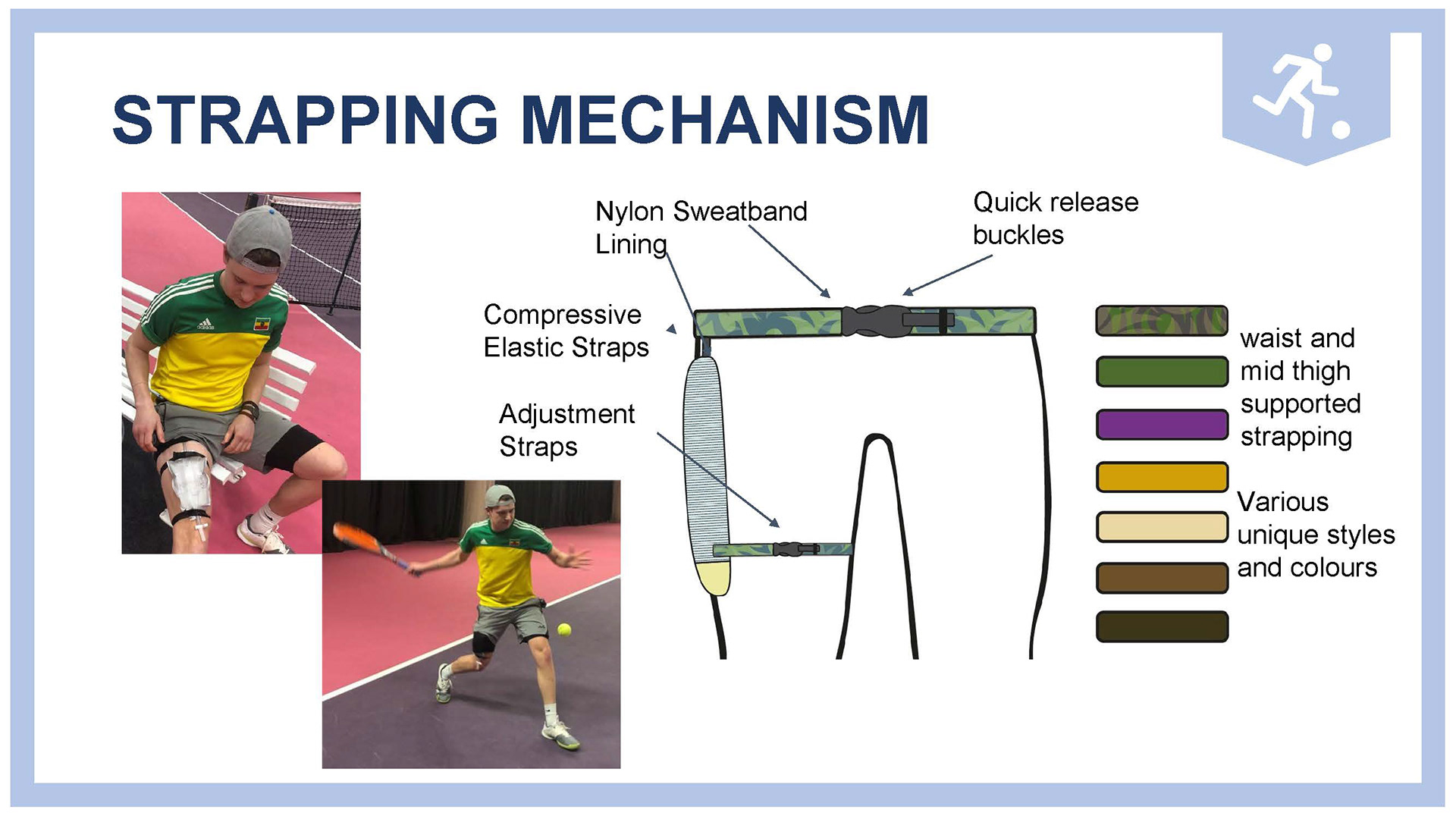 Through product testing, using a standard urinary catheter bag in sporting activities, we found that the bag needed a supporting strapping mechanism that could withstand social activities.