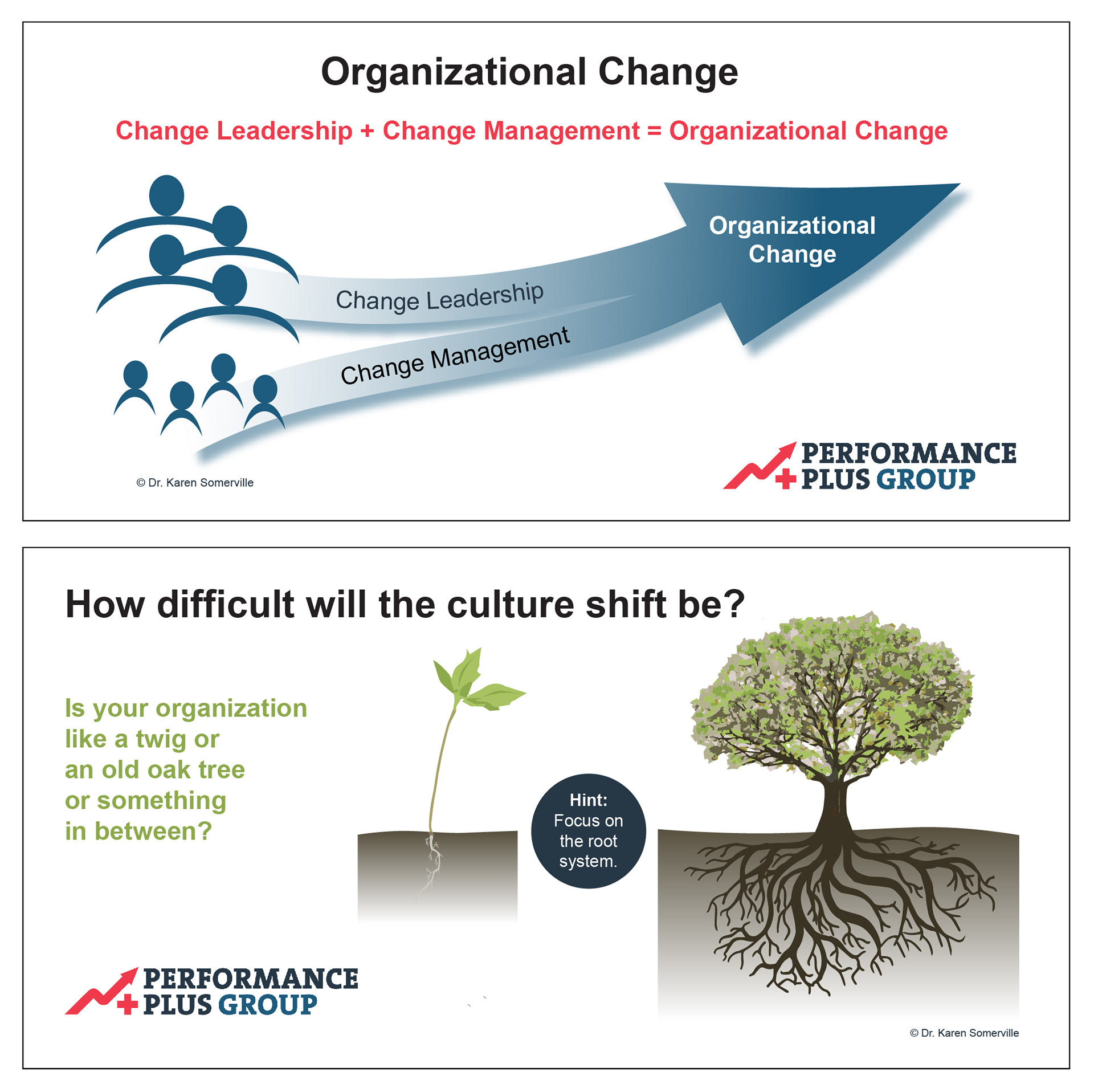 Business graphics for Performance Plus Group