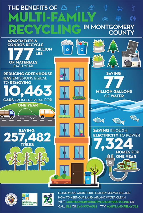 Creative Solutions DC Montgomery County Recycling Infographic