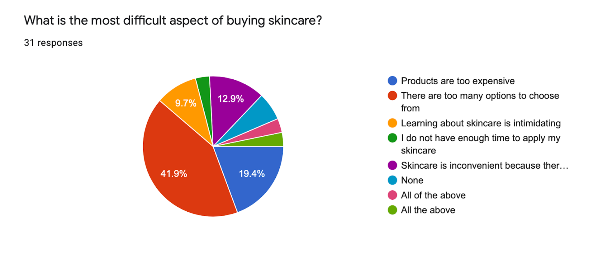 Too many skincare options to choose from