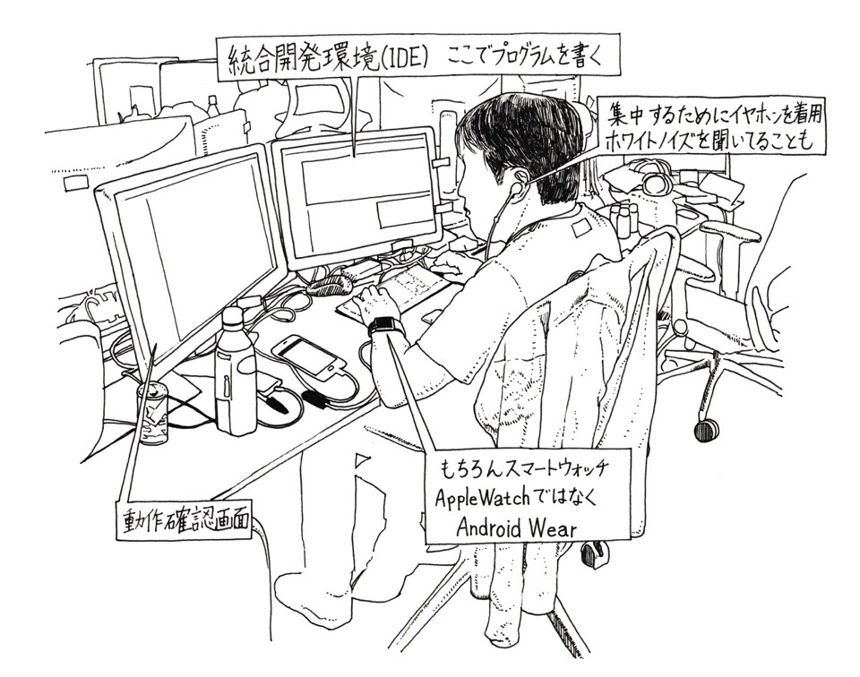 Hideyuki Kurochi Works 文系でも知っておきたいプログラミングとプログラマーのこと ダイヤモンド社