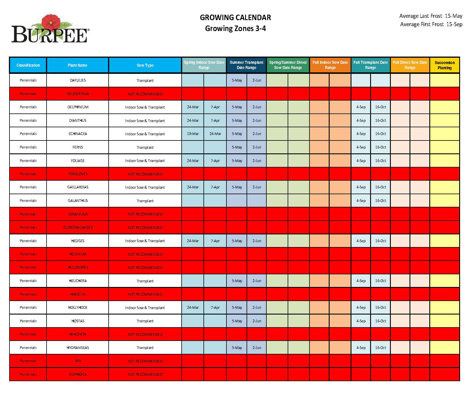 Lewiston Area Greenhouse Plants for Grow