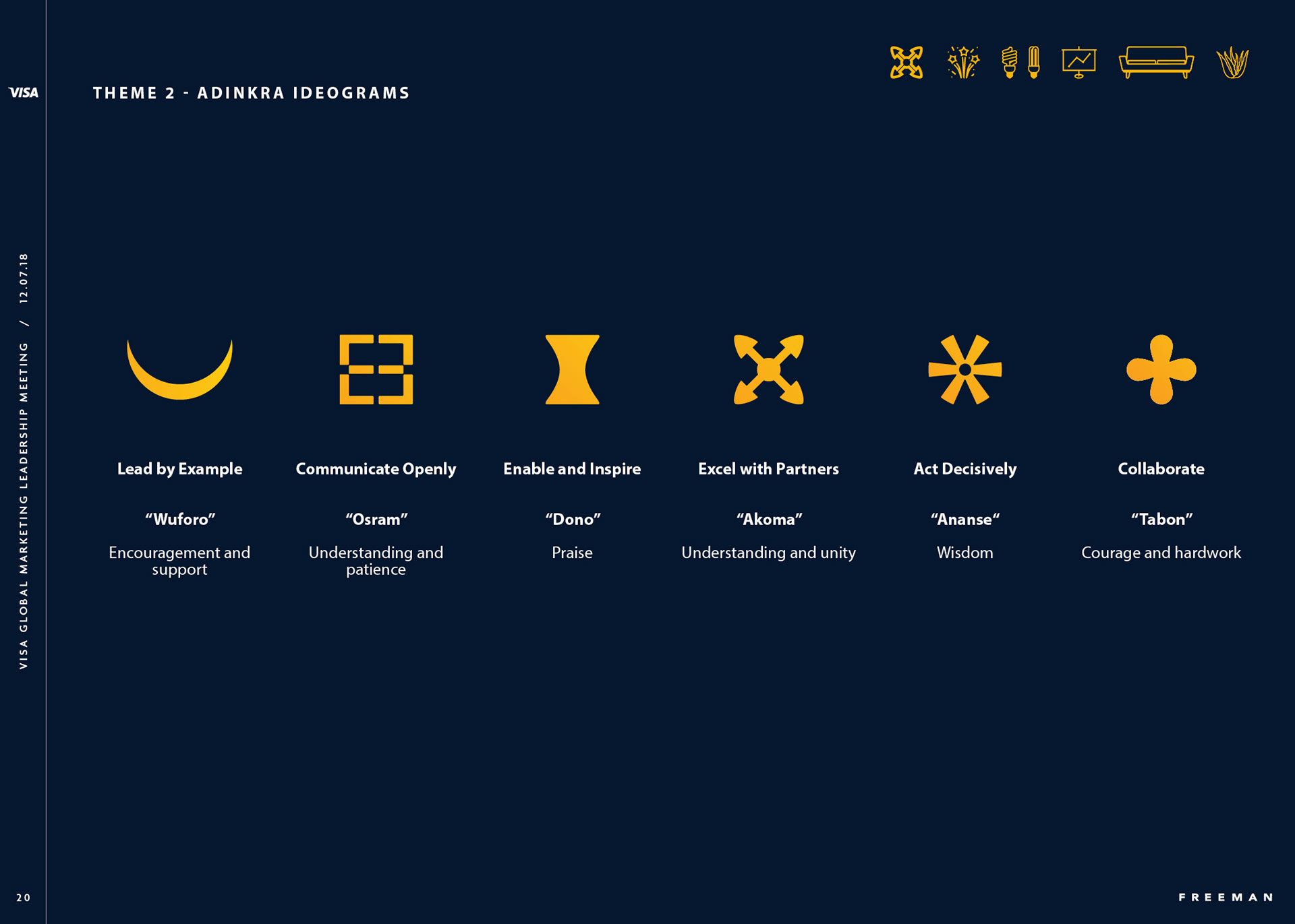 adinkra ideograms