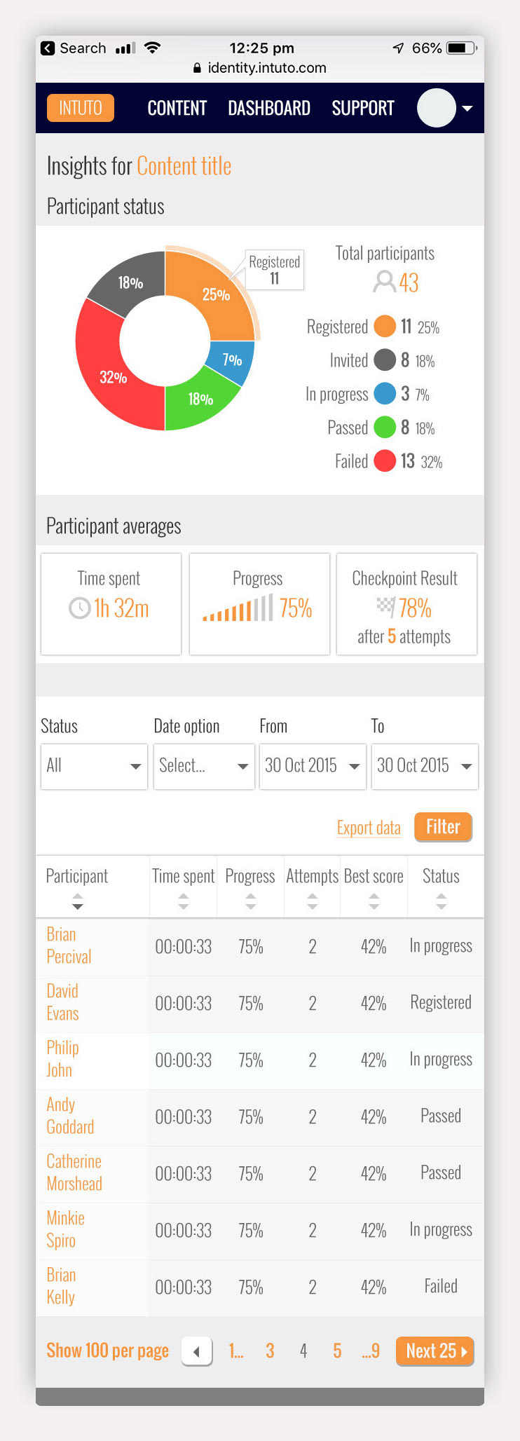Analytics - mobile