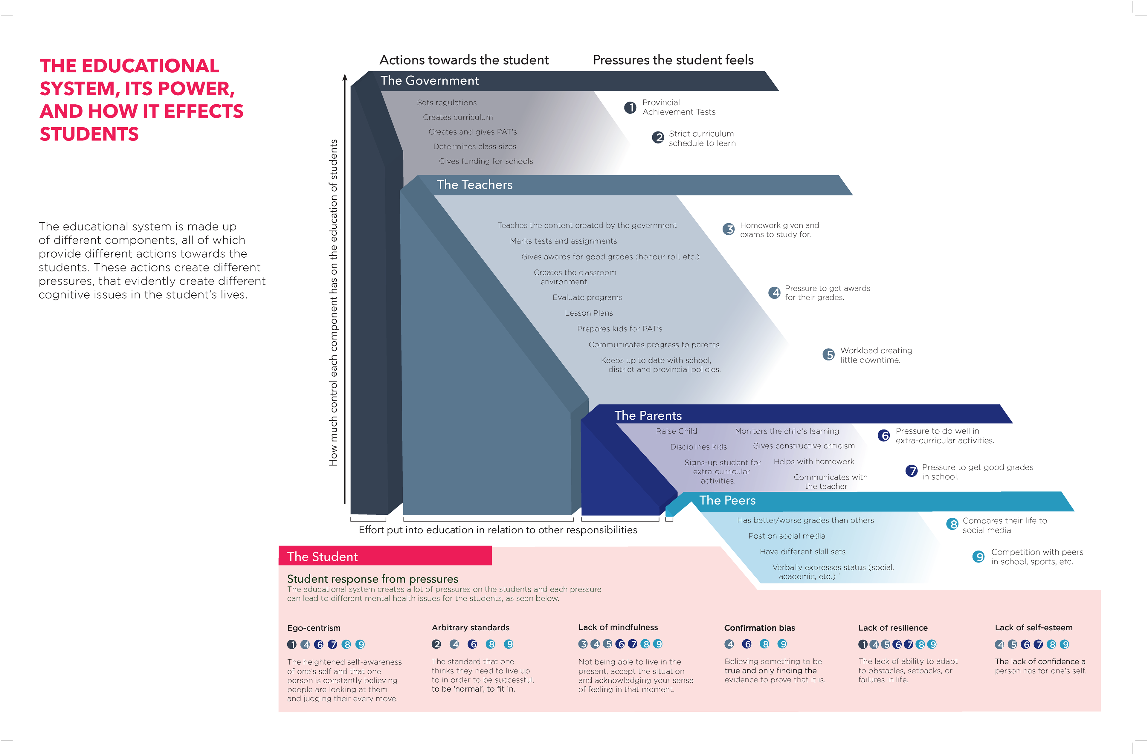 Final Process Map