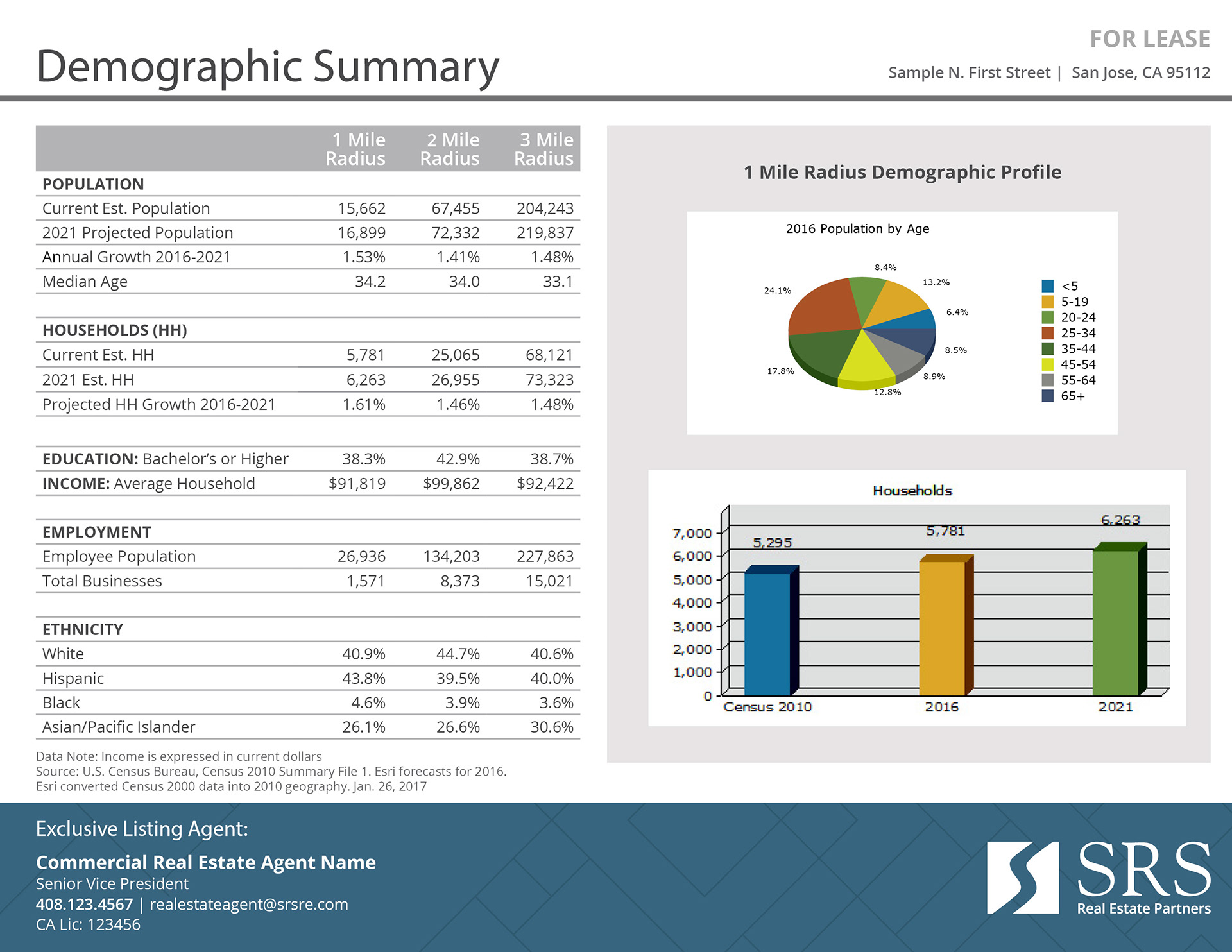 Market Analytics
