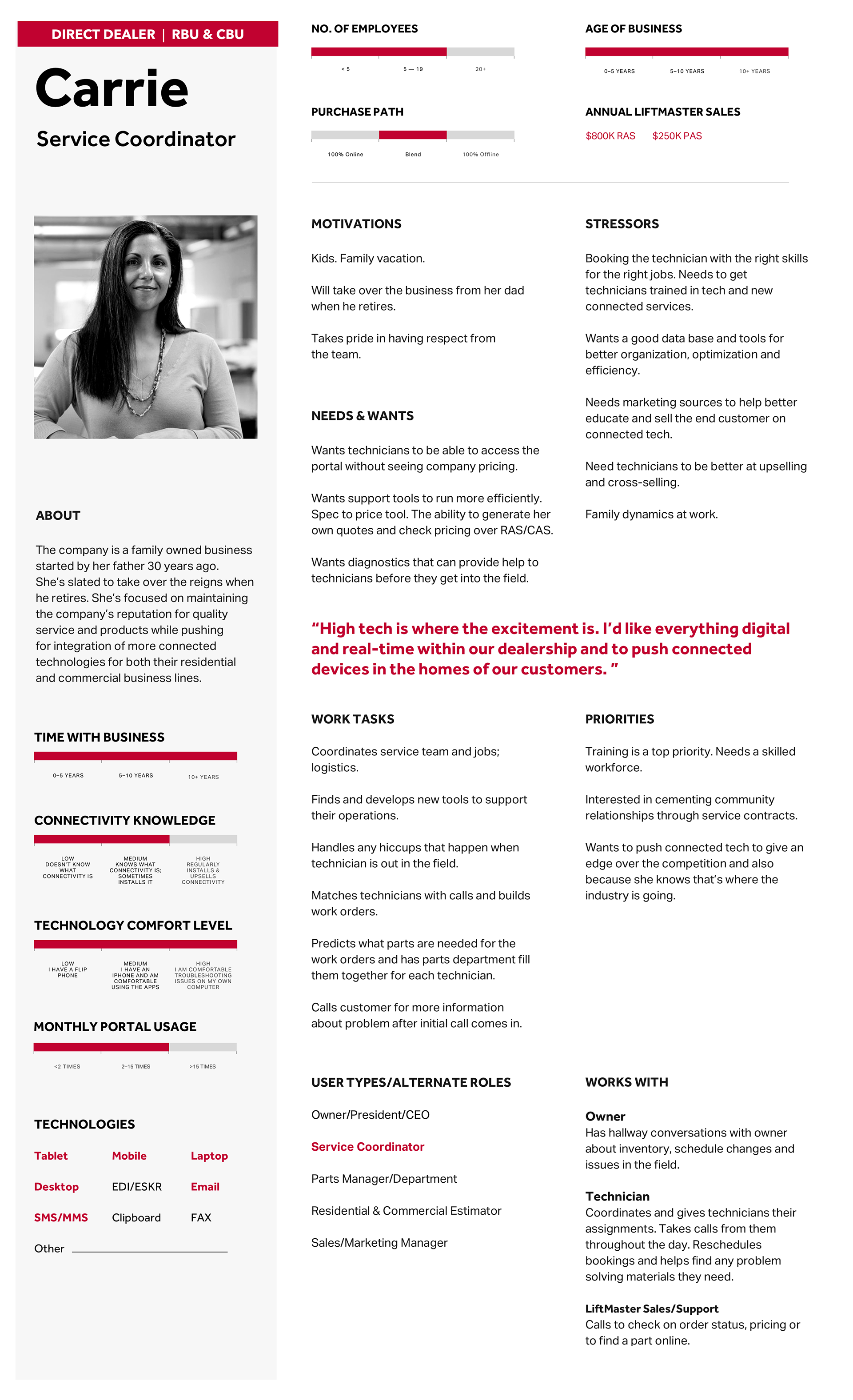 Example published persona