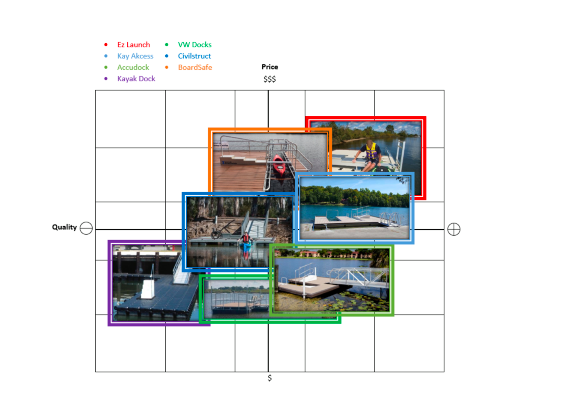 Price quality matrix 