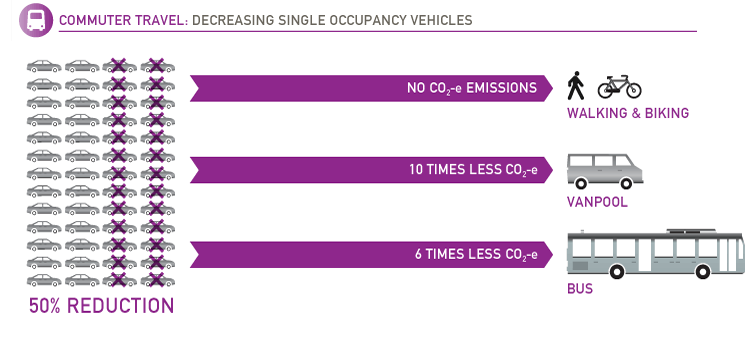 More stats