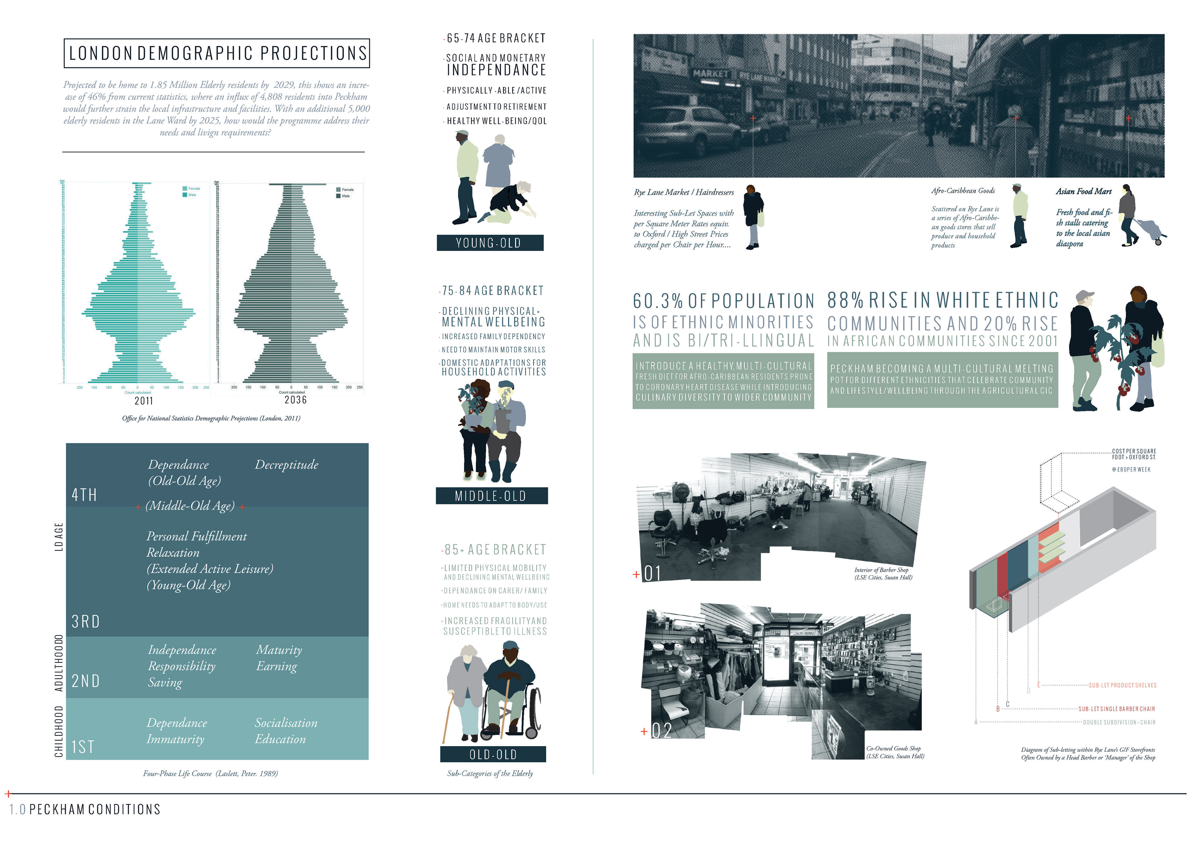Peckham Conditions : Local Demography and the Shared Shopfront