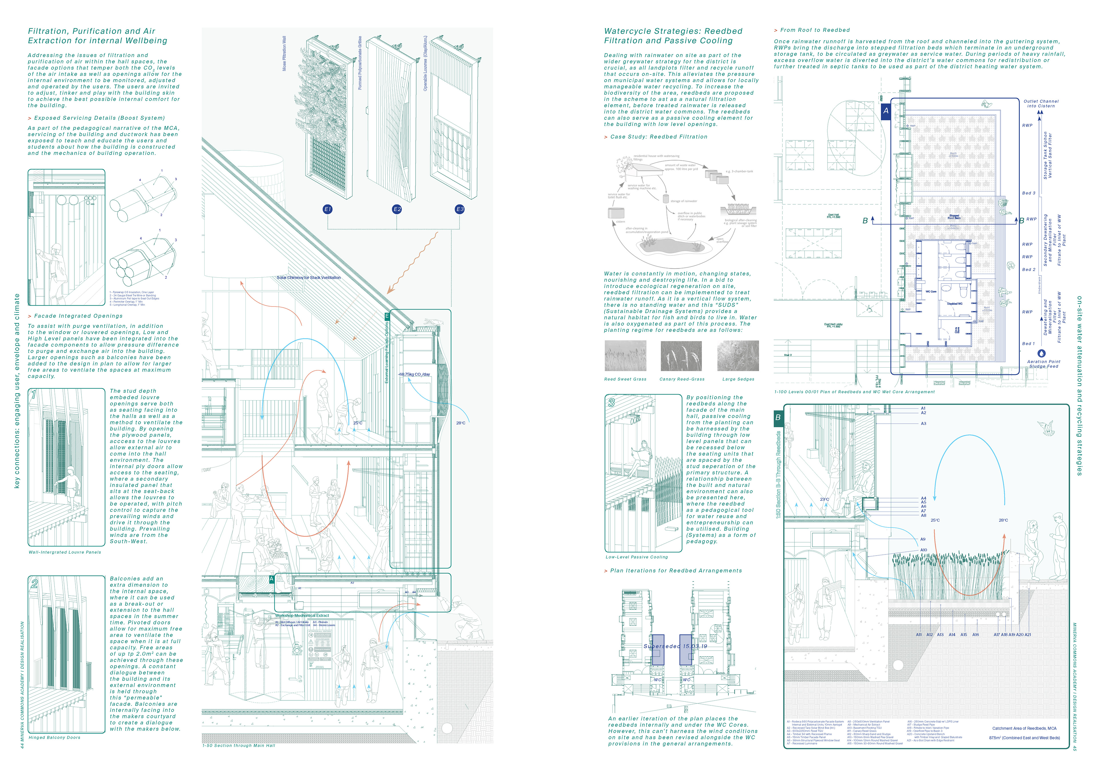 Filtration, Air Purification, Extraction and Internal Wellbeing