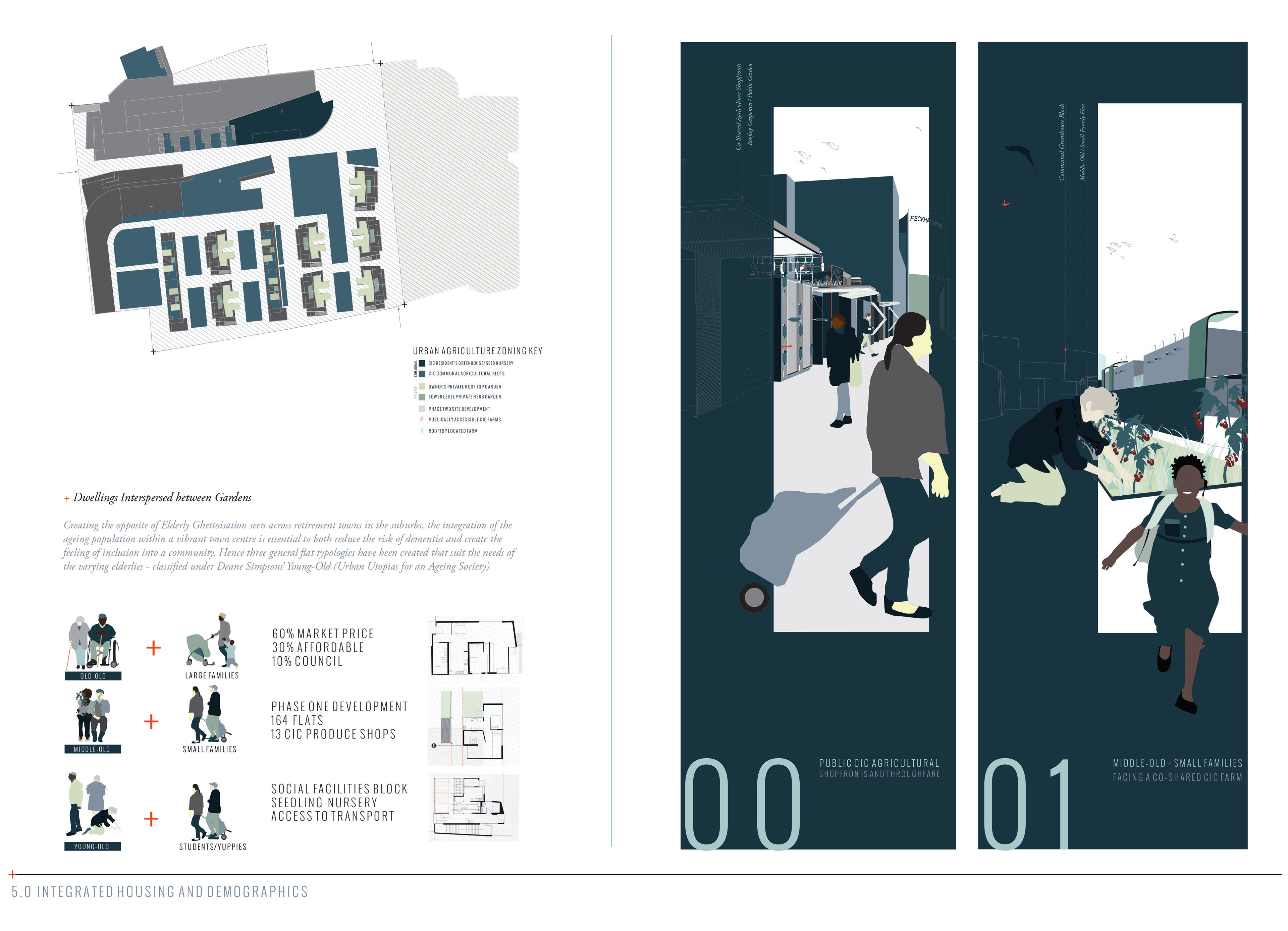 Intergenerational Living, A Masterplan
