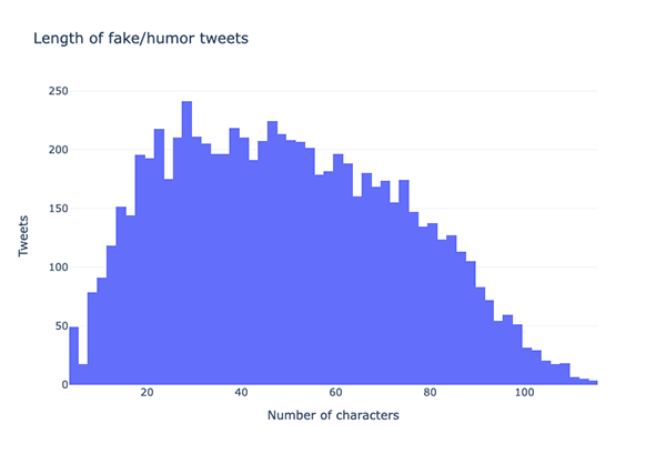 Length of fake tweets alt text